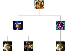 《英雄聯盟》裝備屬性大全 全裝備屬性大全