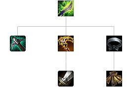 《英雄聯盟》全防禦裝備解析 防禦裝備屬性介紹
