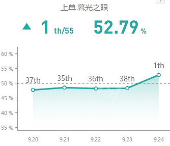 《英雄聯盟》上單慎怎麽玩 上單慎玩法思路天賦一覽 《英雄聯盟》上單慎怎麽玩 上單慎玩法思路天賦一覽