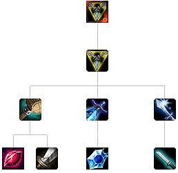 《英雄聯盟》移動速度類裝備屬性大全 移動速度類裝備有哪些 《英雄聯盟》移動速度類裝備屬性大全 移動速度類裝備有哪些