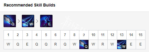 《英雄聯盟》S9男刀符文出裝推薦 男刀怎麽玩