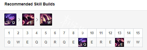 《英雄聯盟》挖掘機怎麽玩 S9挖掘機打野出裝推薦