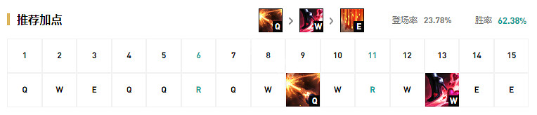 《英雄聯盟》什麽下路好上分 季前賽上分下路出裝天賦一覽