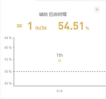 《英雄聯盟》扭曲樹精玩法心得分享 扭曲樹精符文推薦介紹