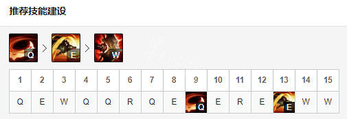 《英雄聯盟》上單鱷魚怎麽玩 鱷魚玩法天賦一覽 《英雄聯盟》上單鱷魚怎麽玩 鱷魚玩法天賦一覽