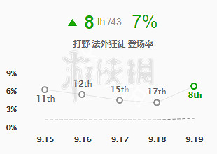 《英雄聯盟》什麽打野好上分 S9強勢打野英雄推薦