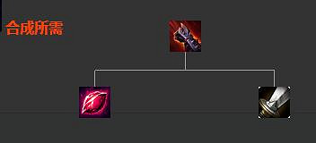 《英雄聯盟》攻擊類裝備屬性效果大全 攻擊裝備大全 《英雄聯盟》攻擊類裝備屬性效果大全 攻擊裝備大全