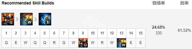 《英雄聯盟》大頭怎麽玩厲害 S9大頭符文出裝分享 《英雄聯盟》大頭怎麽玩厲害 S9大頭符文出裝分享