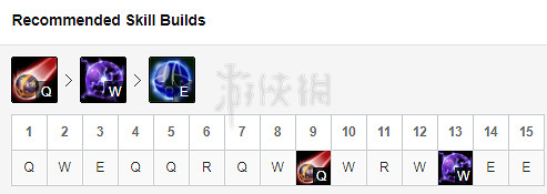 《英雄聯盟》發條怎麽玩 lol發條魔靈出裝推薦