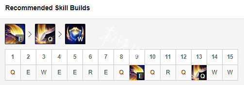 《英雄聯盟》S9德瑪西亞之力怎麽玩 lol蓋倫天賦出裝S9推薦