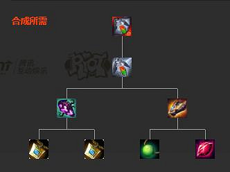 《英雄聯盟》裝備屬性大全 全裝備屬性大全