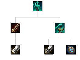 《英雄聯盟》裝備屬性大全 全裝備屬性大全