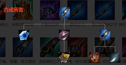 《英雄聯盟》裝備屬性大全 全裝備屬性大全
