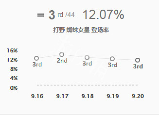 《英雄聯盟》什麽打野好上分 S9強勢打野英雄推薦