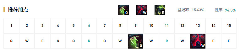 《英雄聯盟》狼人打野厲害嗎 狼人打野出裝天賦推薦一覽