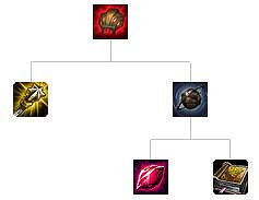 《英雄聯盟》裝備屬性大全 全裝備屬性大全