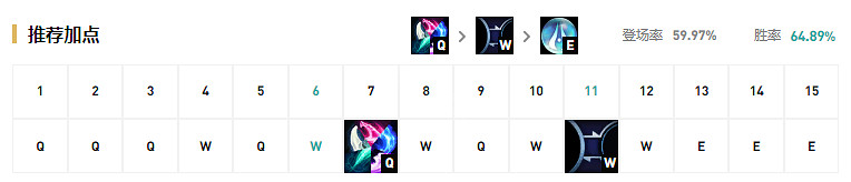 《英雄聯盟》厄斐琉斯怎麽玩 厄斐琉斯玩法天賦符文一覽 《英雄聯盟》厄斐琉斯怎麽玩 厄斐琉斯玩法天賦符文一覽