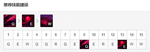 《英雄聯盟》香爐吸血鬼該怎麽點天賦 吸血鬼玩法天賦一覽 《英雄聯盟》香爐吸血鬼該怎麽點天賦 吸血鬼玩法天賦一覽