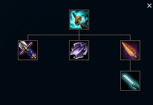 《英雄聯盟》元素崛起全改動裝備點評 元素崛起有哪些裝備有改動