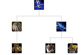 《英雄聯盟》裝備屬性大全 全裝備屬性大全 《英雄聯盟》裝備屬性大全 全裝備屬性大全