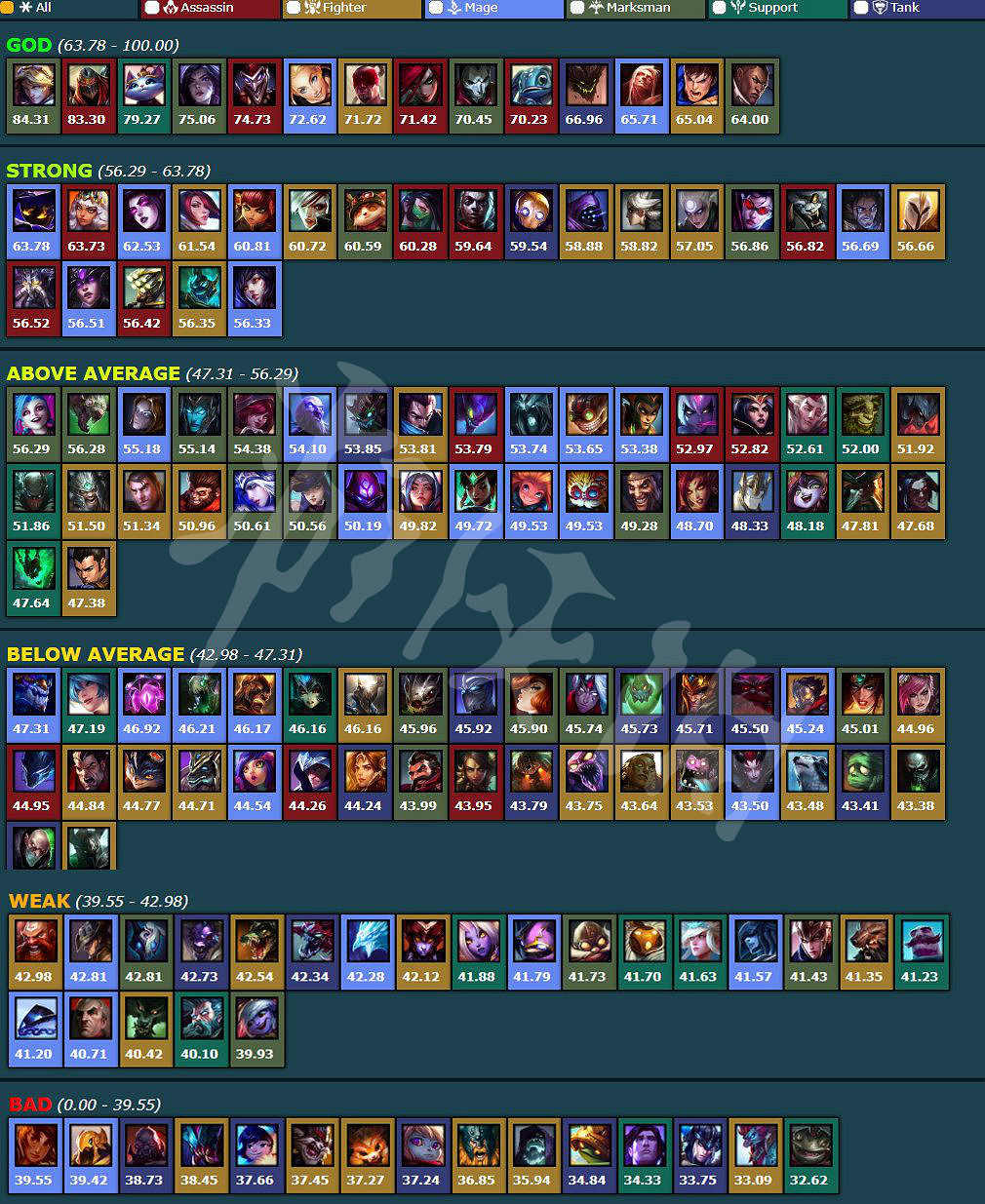 《英雄聯盟》無限火力什麽英雄厲害 無限火力英雄推薦