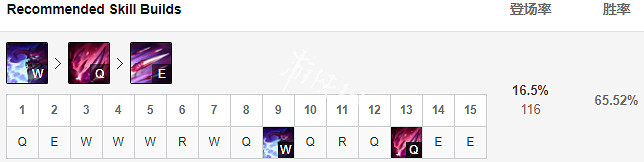 《英雄聯盟》大蟲子怎麽玩 S9大蟲子出裝天賦介紹 《英雄聯盟》大蟲子怎麽玩 S9大蟲子出裝天賦介紹