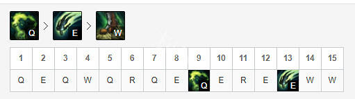 《英雄聯盟》鍊金術士怎麽玩 鍊金出裝思路玩法教學 《英雄聯盟》鍊金術士怎麽玩 鍊金出裝思路玩法教學