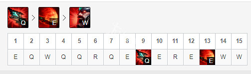 《英雄聯盟》S9上單蠻王怎麽玩 S9蠻王出裝順序推薦