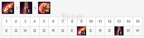 《英雄聯盟》天使怎麽玩？天使最新符文出裝推薦