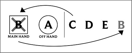 《英雄聯盟》厄斐琉斯技能介紹 殘月之肅玩法技巧詳解