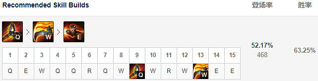 《英雄聯盟》暴怒騎士克烈上分技巧介紹 暴怒騎士克烈出裝推薦