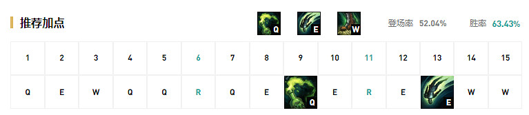 《英雄聯盟》鍊金怎麽玩 季前賽鍊金出裝天賦一覽 《英雄聯盟》鍊金怎麽玩 季前賽鍊金出裝天賦一覽