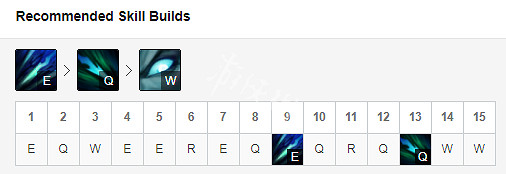 《英雄聯盟》無限火力什麽黑科技厲害 無限火力滑板鞋出裝分享 《英雄聯盟》無限火力什麽黑科技厲害 無限火力滑板鞋出裝分享
