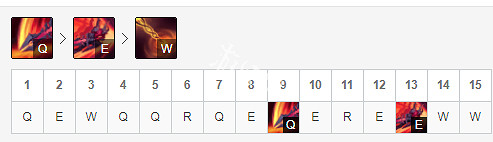 《英雄聯盟》無限火力什麽英雄厲害 無限火力劍魔出裝分享 《英雄聯盟》無限火力什麽英雄厲害 無限火力劍魔出裝分享