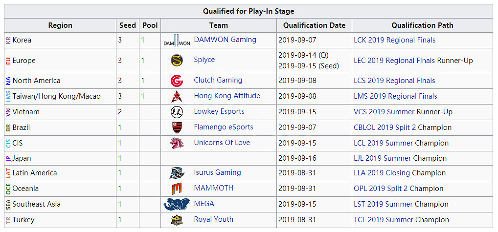 《英雄聯盟》S9抽簽儀式什麽時候？S9抽簽時間規則介紹一覽