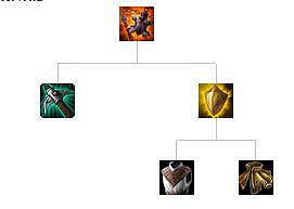 《英雄聯盟》裝備屬性大全 全裝備屬性大全