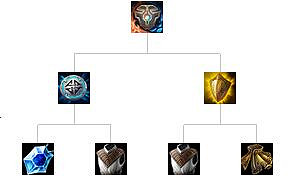 《英雄聯盟》裝備屬性大全 全裝備屬性大全