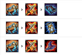 《英雄聯盟》艾克怎麽玩 艾克裝備選擇推薦