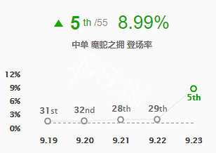 《英雄聯盟》9.23蛇女怎麽玩 9.23版本征服者蛇女玩法介紹 《英雄聯盟》9.23蛇女怎麽玩 9.23版本征服者蛇女玩法介紹