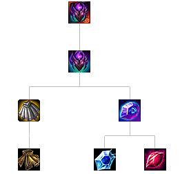 《英雄聯盟》裝備屬性大全 全裝備屬性大全