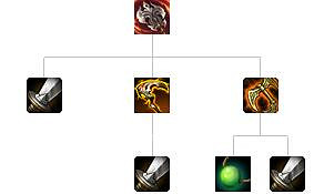 《英雄聯盟》裝備屬性大全 全裝備屬性大全 《英雄聯盟》裝備屬性大全 全裝備屬性大全