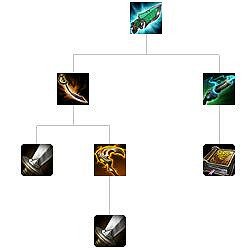 《英雄聯盟》裝備屬性大全 全裝備屬性大全 《英雄聯盟》裝備屬性大全 全裝備屬性大全