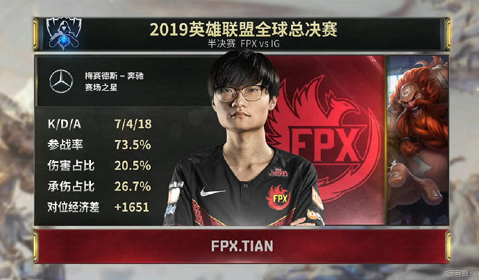 《英雄聯盟》IG對決FPX賽果一覽 FPX與IG賽程分享