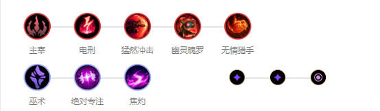 《英雄聯盟》泰隆天賦推薦 泰隆裝備選擇分享