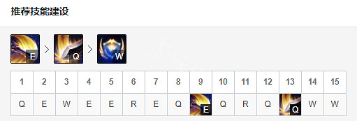 《英雄聯盟》上單蓋倫厲害嗎 征服者蓋倫天賦玩法一覽 《英雄聯盟》上單蓋倫厲害嗎 征服者蓋倫天賦玩法一覽