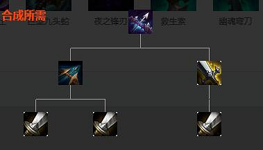 《英雄聯盟》裝備屬性大全 全裝備屬性大全