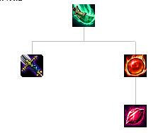 《英雄聯盟》全防禦裝備解析 防禦裝備屬性介紹 《英雄聯盟》全防禦裝備解析 防禦裝備屬性介紹