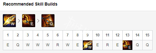 《英雄聯盟》9.19趙信怎麽玩 lol9.19德邦總管趙信出裝打法推薦