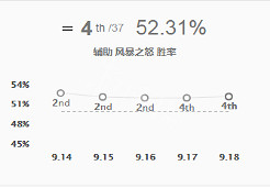 《英雄聯盟》輔助風女怎麽玩？輔助風女出裝符文推薦一覽