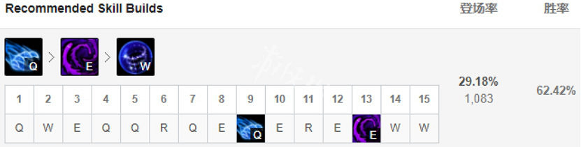 《英雄聯盟》S9什麽位置單排容易上分 S9上分英雄中單推薦